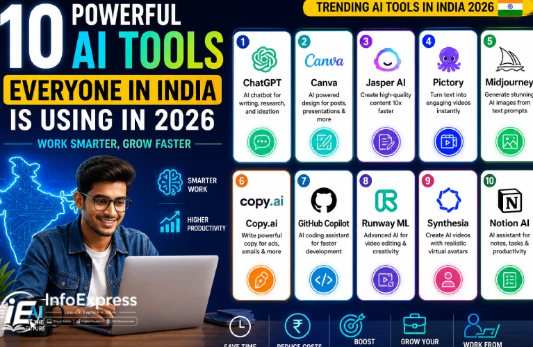 10 Powerful AI Tools Everyone in India Is Using in 2026